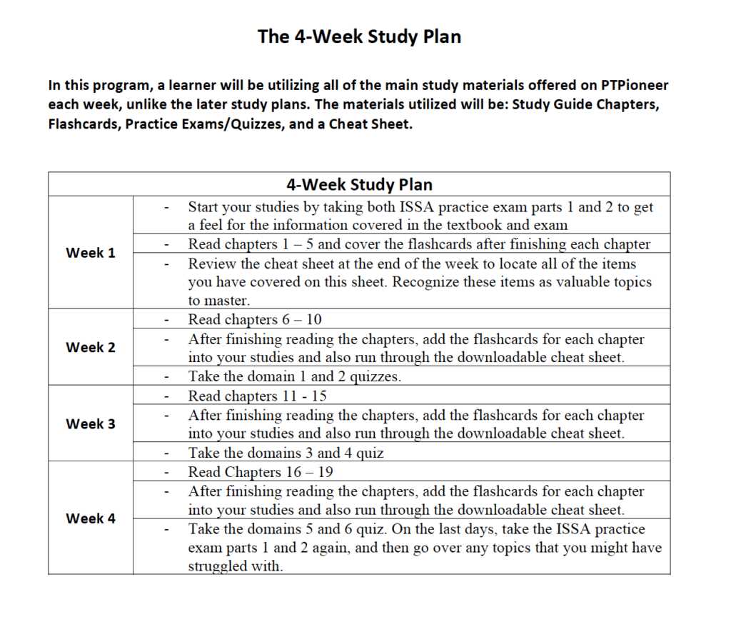 answer key issa final exam cheat sheet