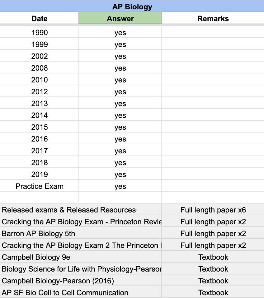 ap biology exam questions and answers