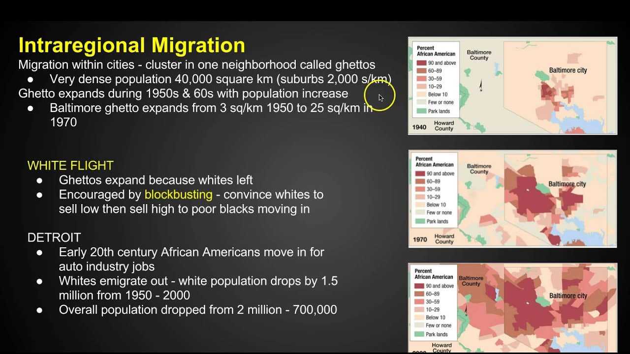 ap human geography key issue answers