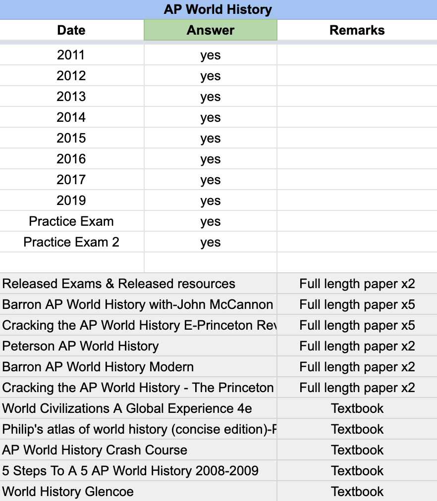 ap world history exam answer key