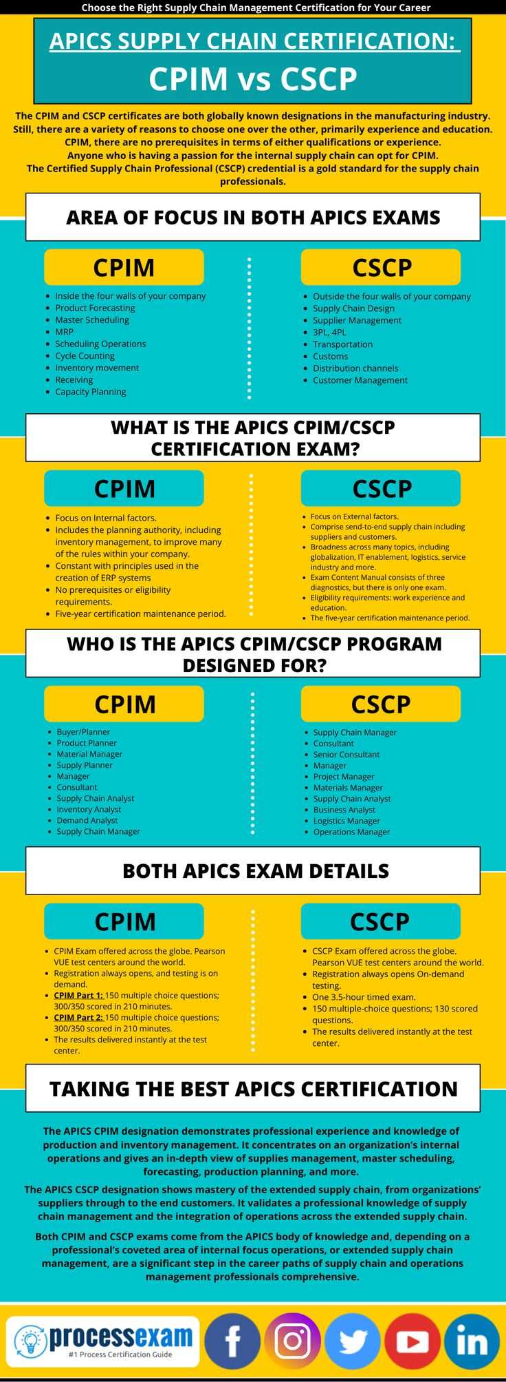 apics cpim exam difficulty