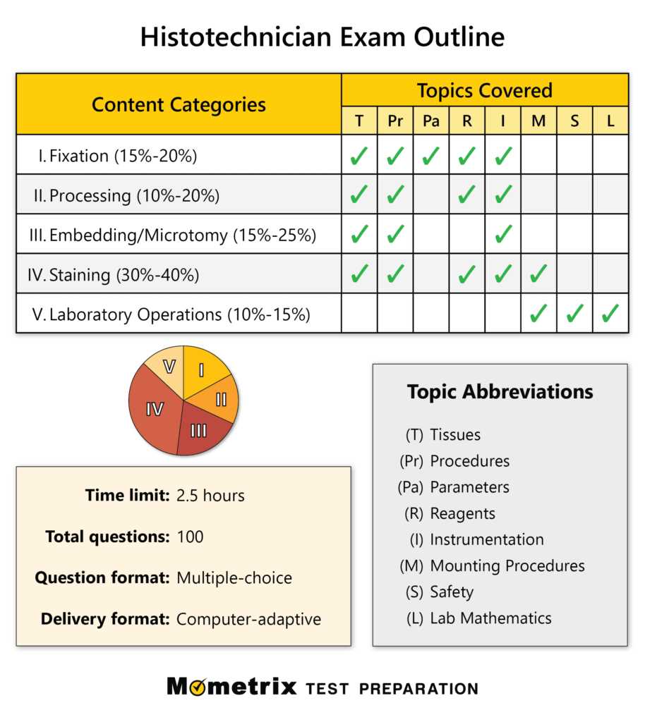 ascp recalls exam 2025 2025 521 questions and answers wordsology