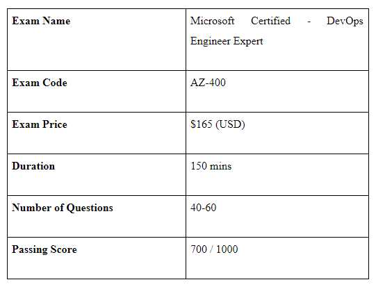 az 400 exam questions and answers