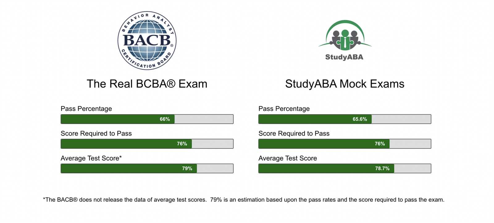 bcba exam