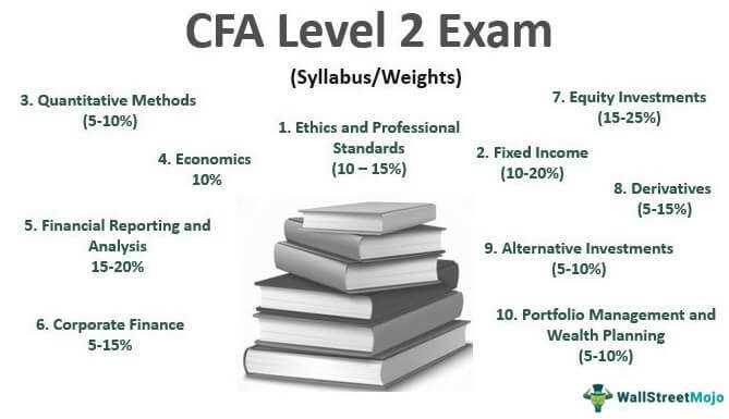 best cfa exam prep