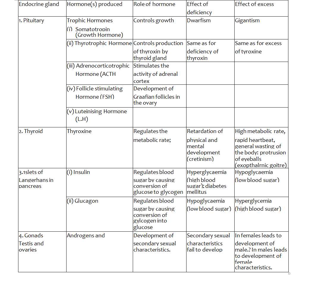 biology form 4 exam questions and answers