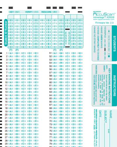 blank answer sheet 200 questions