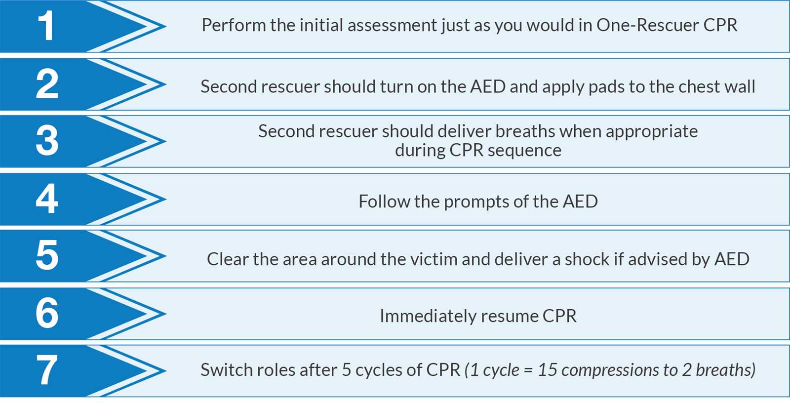 bls life support exam answers