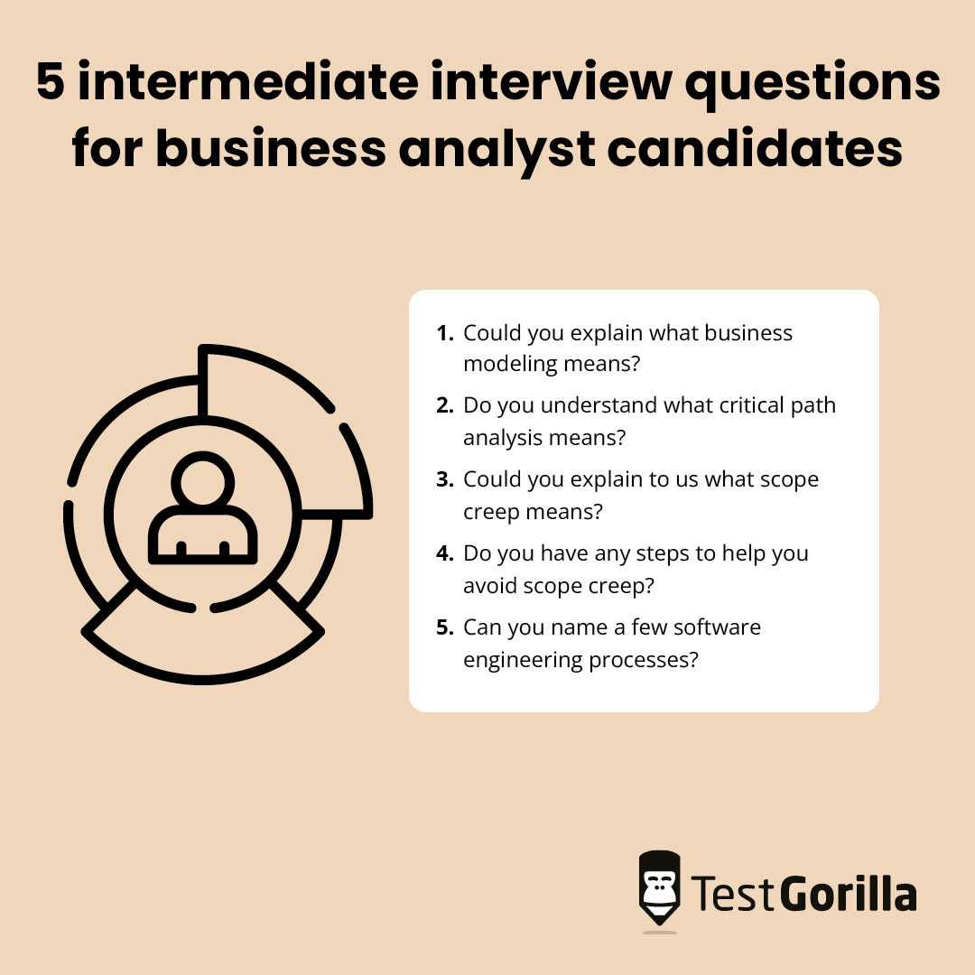 business analyst exam questions and answers