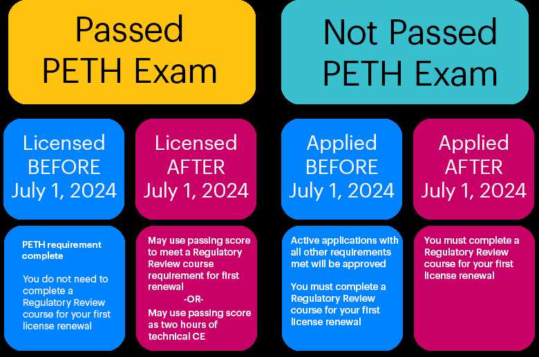 cal cpa ethics exam