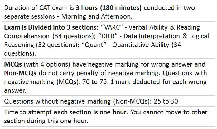 cat exam questions with answers