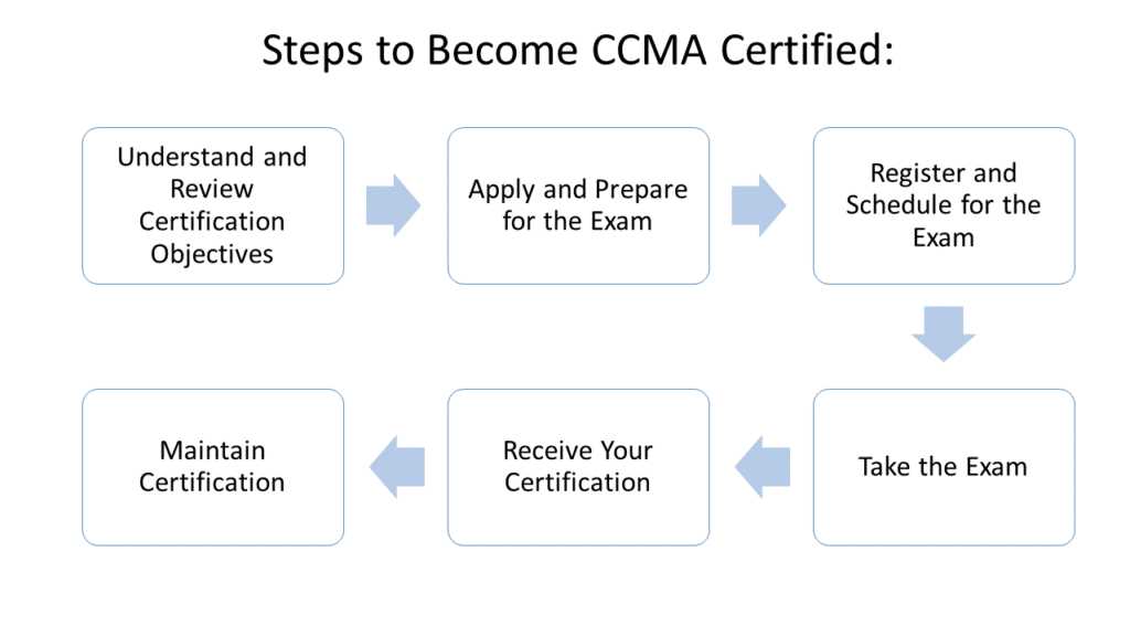 ccma exam practice test