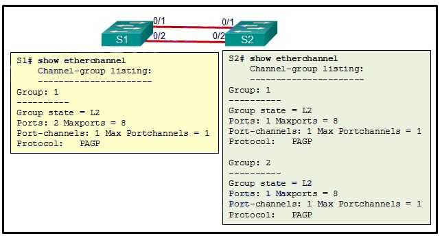 ccna 1 chapter 2 exam answers