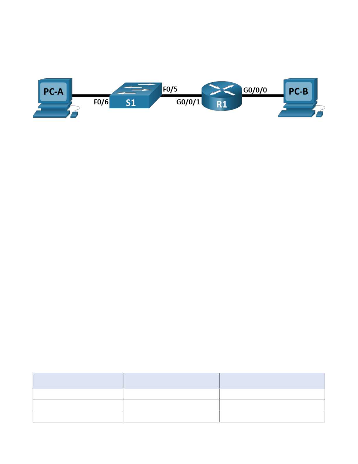 ccna 1 hands on skills exam 2025