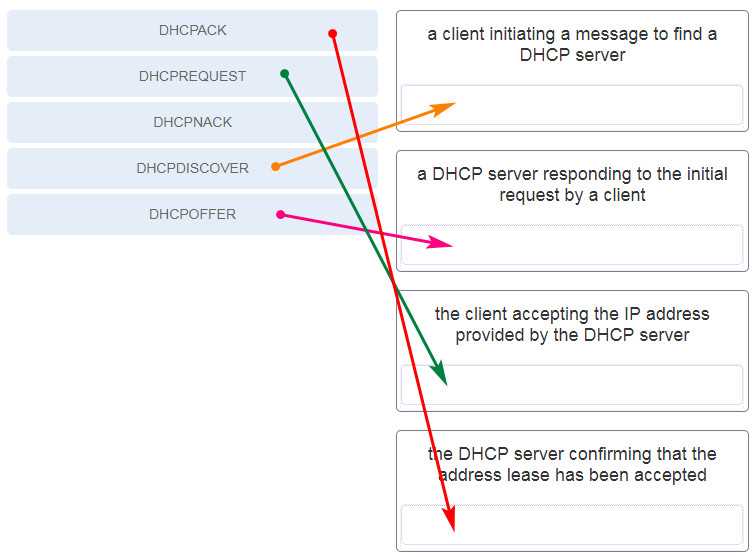 ccna 2 chapter 1 exam answers