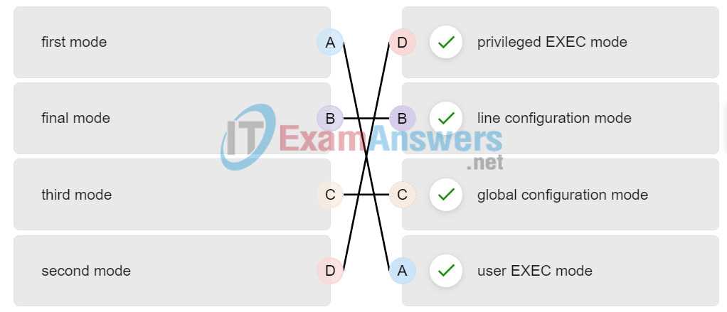 ccna 2 chapter 1 exam answers