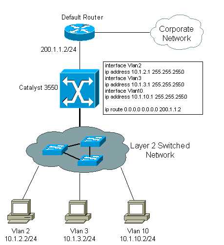 ccna 3 chapter 5 exam