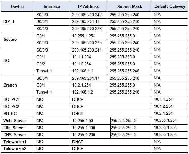 ccna exam answers chapter 9