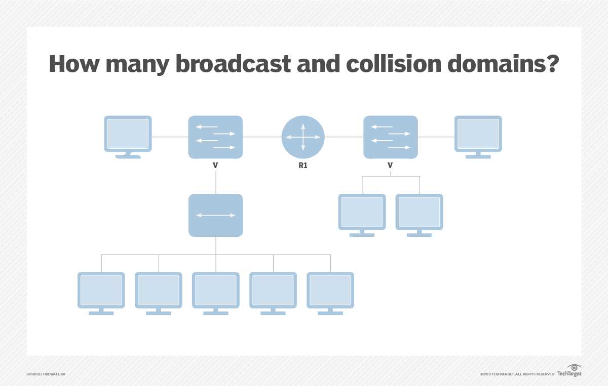 ccna practice exam answers