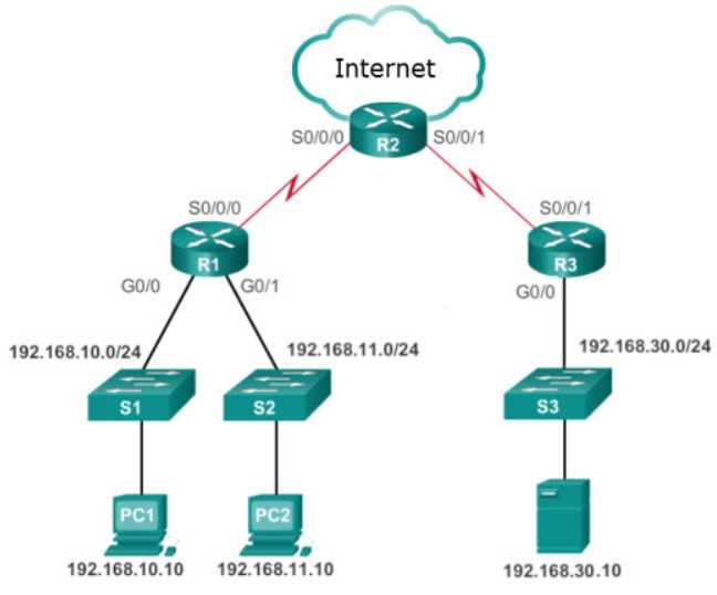 ccna security chapter 5 exam answers