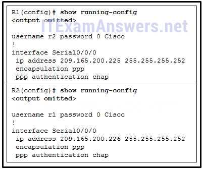 ccna security final exam answers 2015