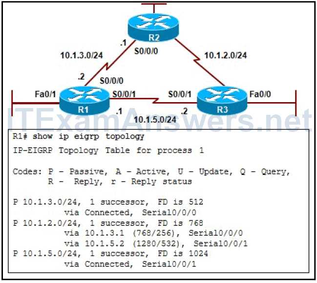 ccnp chapter 1 exam answers