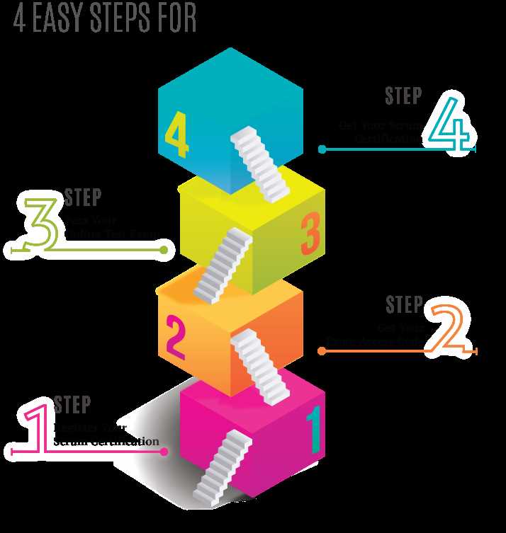 certified scrum master exam answers