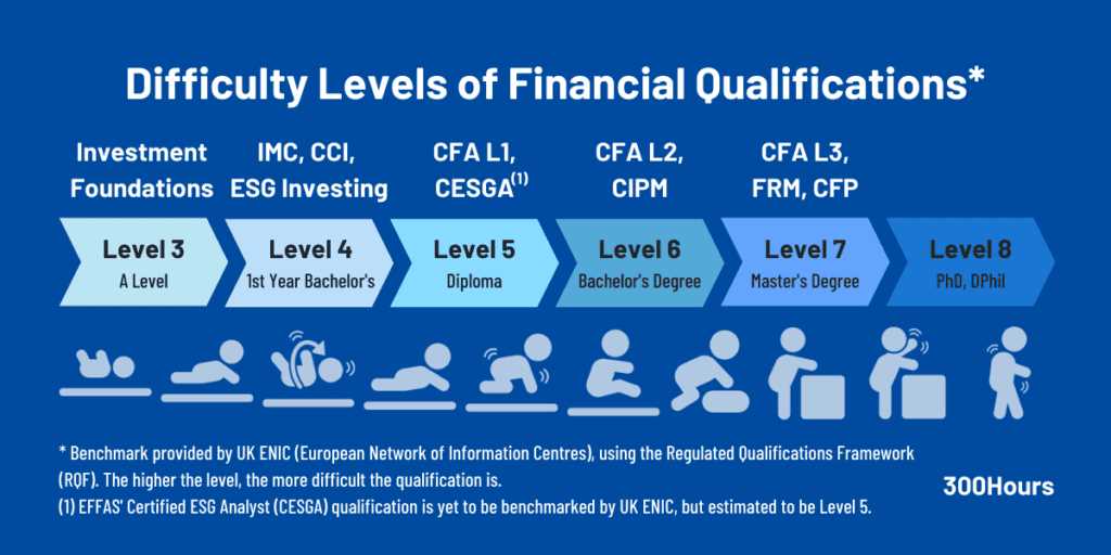 cfa exam registration fee