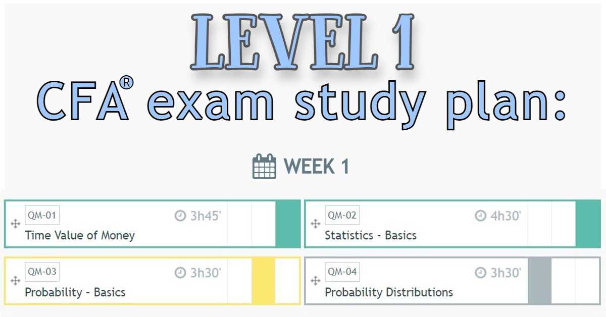 cfa exam registration fee