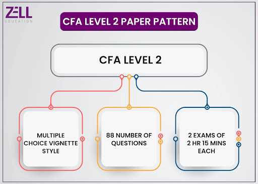 cfa exam registration fee