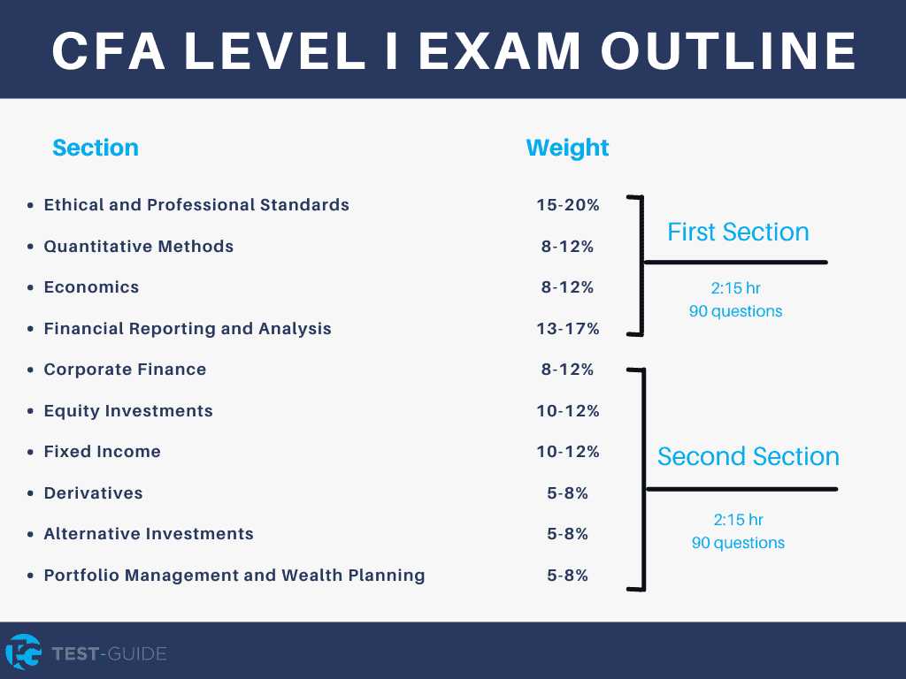 cfa level 3 exam date