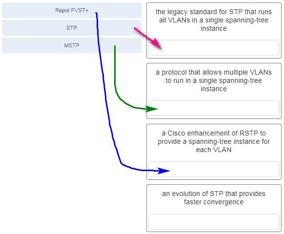 chapter 5 ccna exam answers