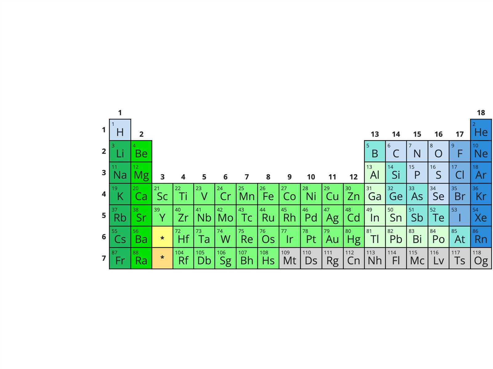 chem 110 practice exams