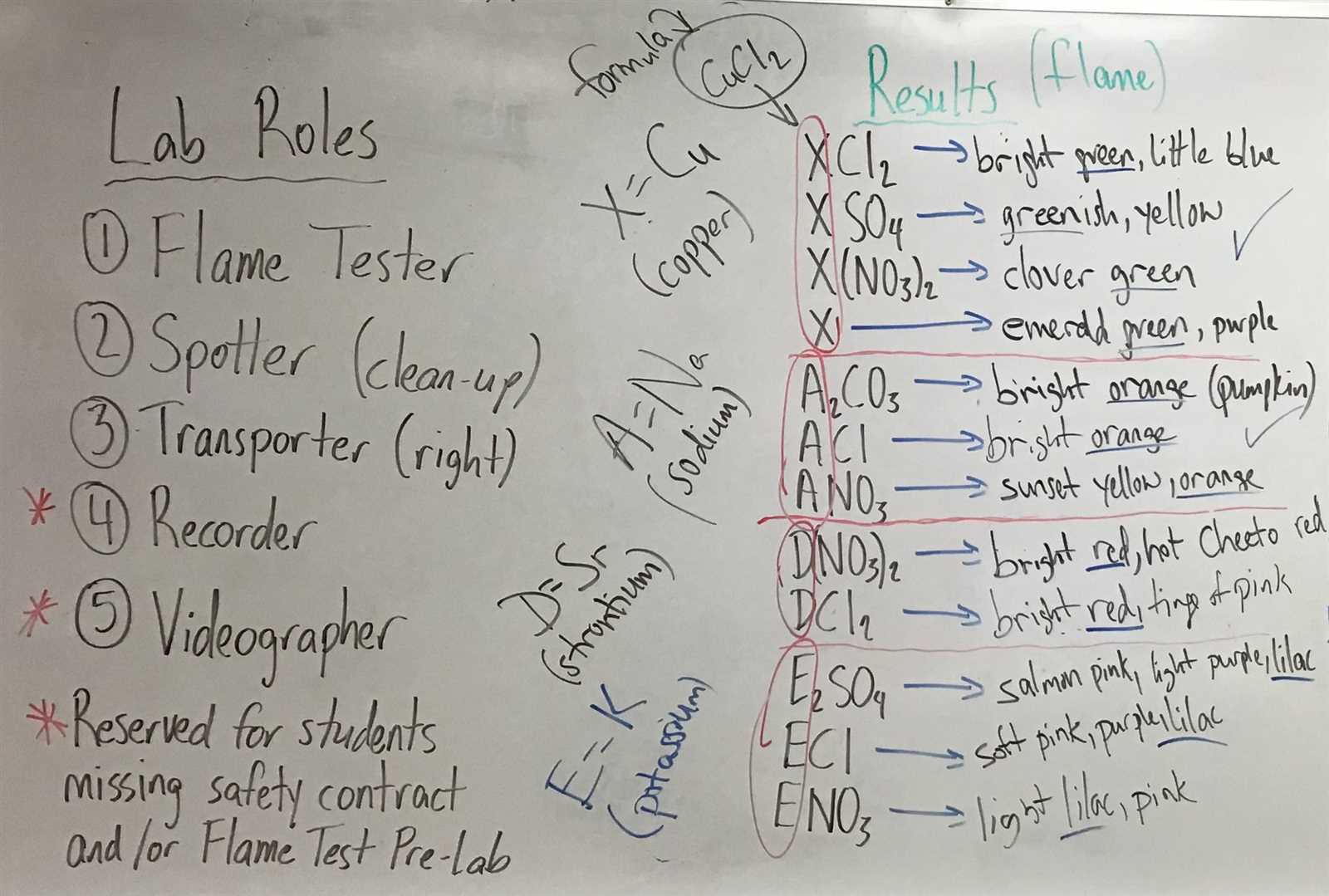 chemistry flame test lab answer key