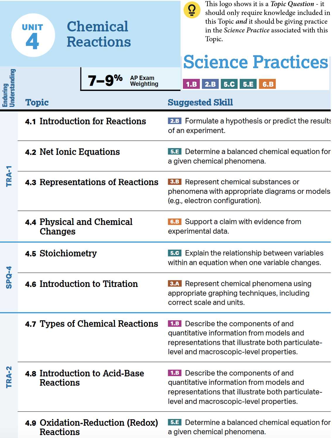 chemistry unit 4 review answers