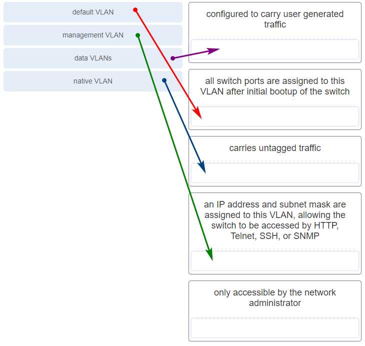 cisco academy final exam answers