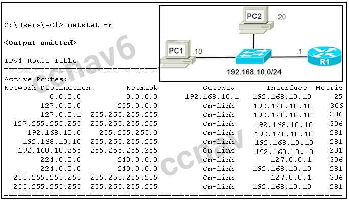 cisco ite chapter 6 exam answers