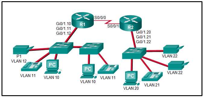 cisco ite exam answers