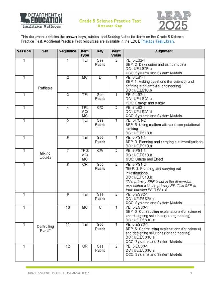 cms exam 2025 answer key