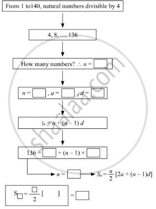 core connections algebra 1 chapter 3 answers