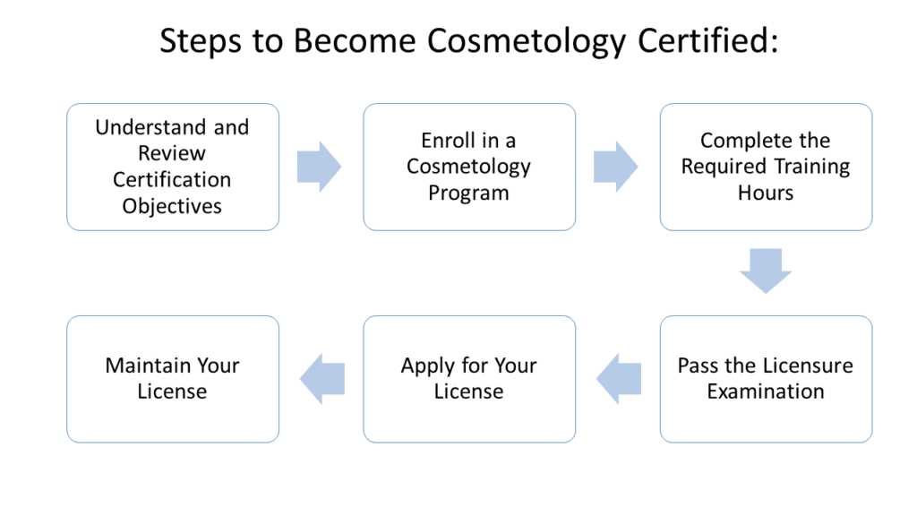 cosmetology free exam practice test