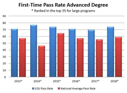 cpa exam fail rate