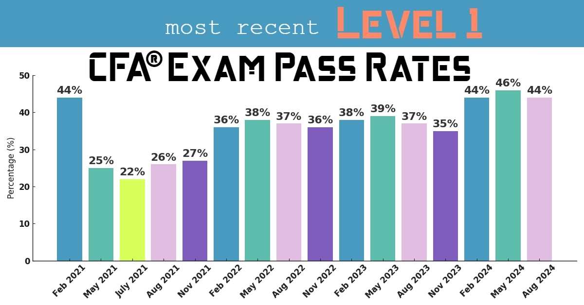 cpa exam fail rate