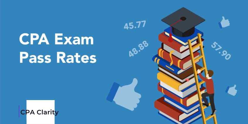 cpa exam fail rate