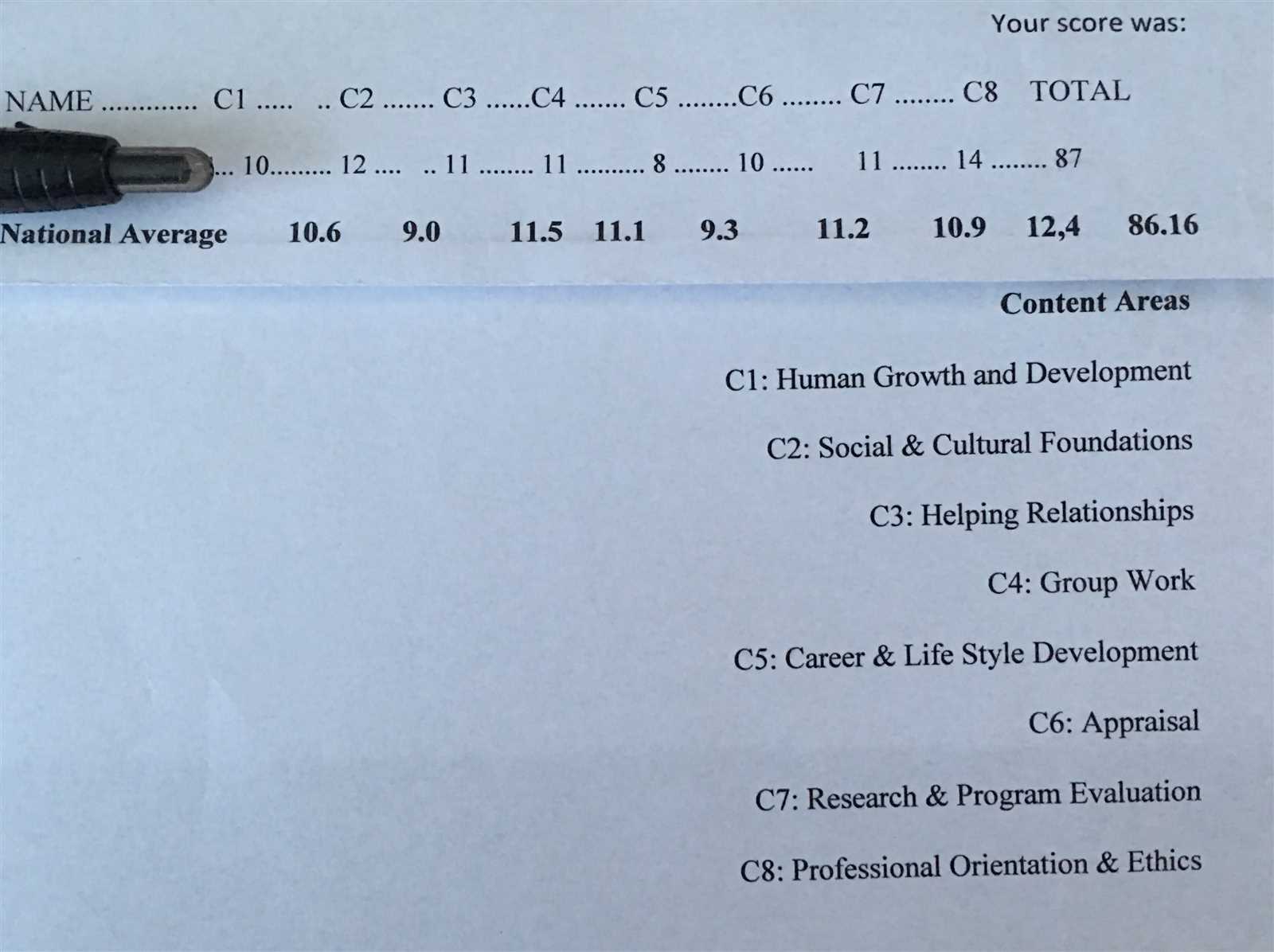 cpce exam passing score