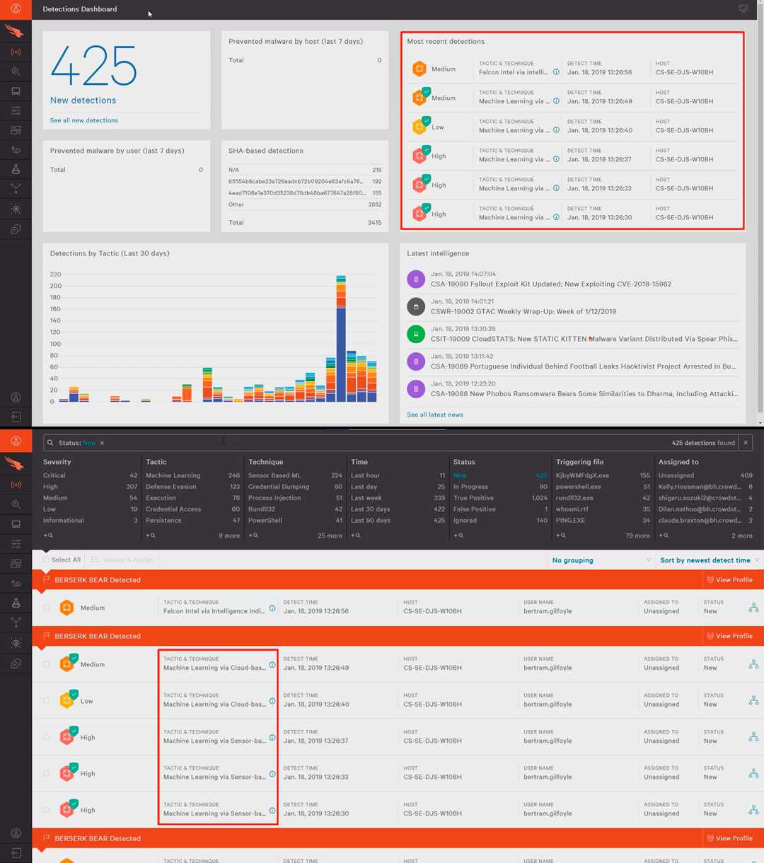 crowdstrike partner 2 exam answers