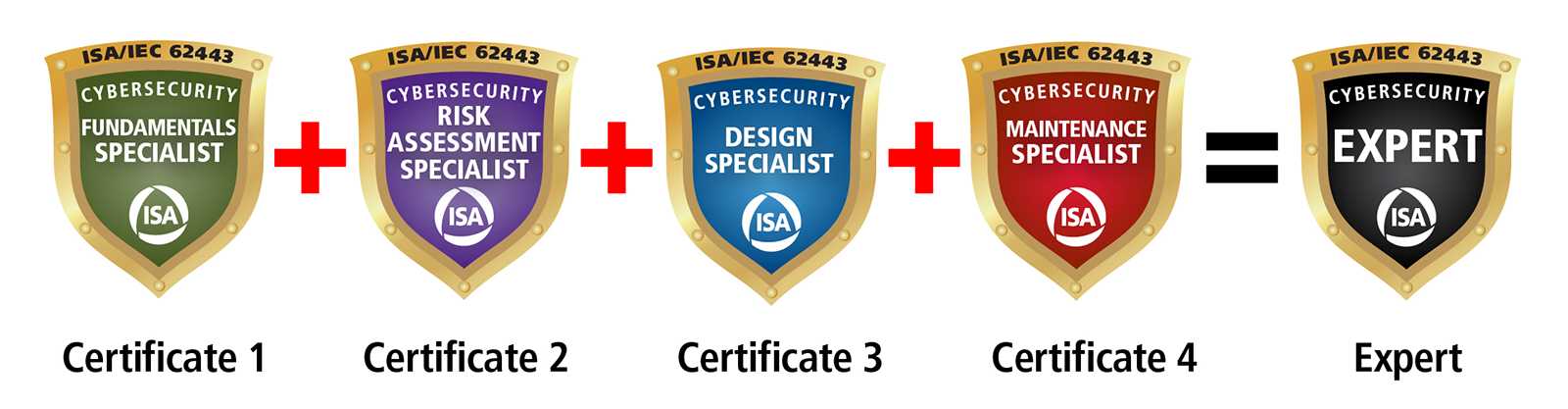 cybersecurity fundamentals exam answers