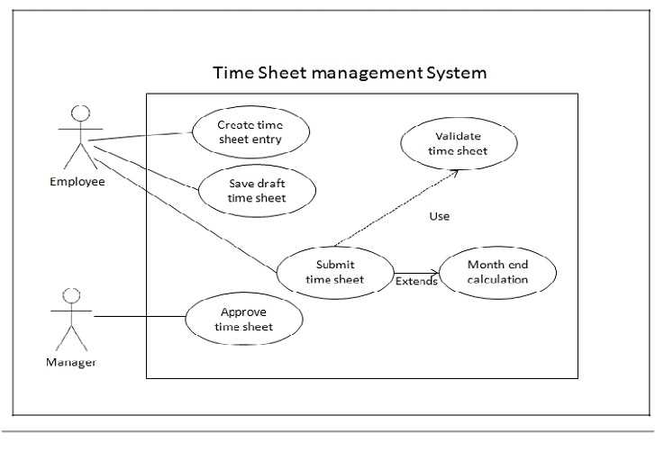 data analytics for business professionals exam answers