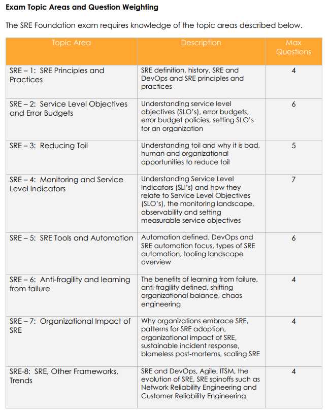 devops foundation exam questions and answers