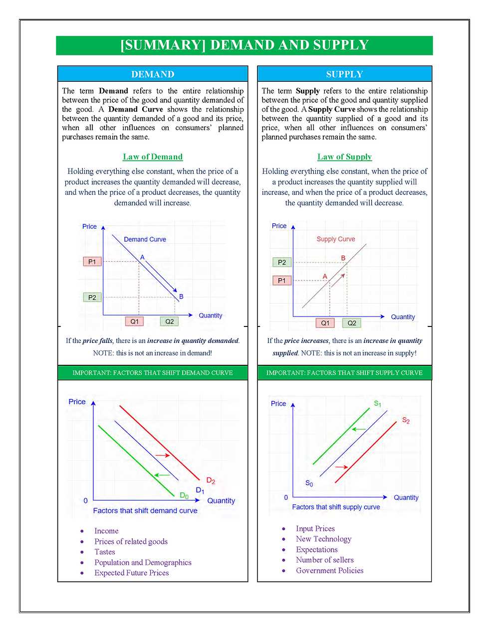 econ 201 final exam study guide